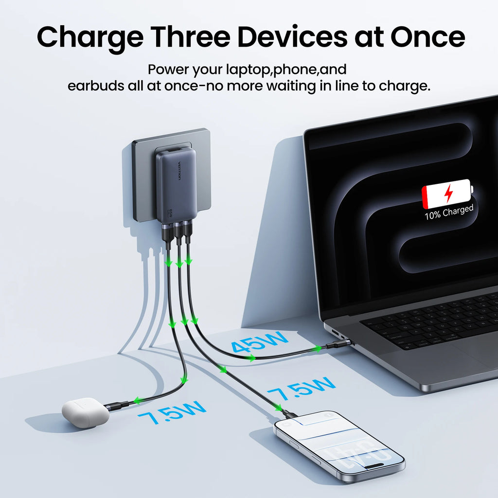 Vention 65W GaN Charger PD3.0 PPS QC4+ USB C Portable Travel