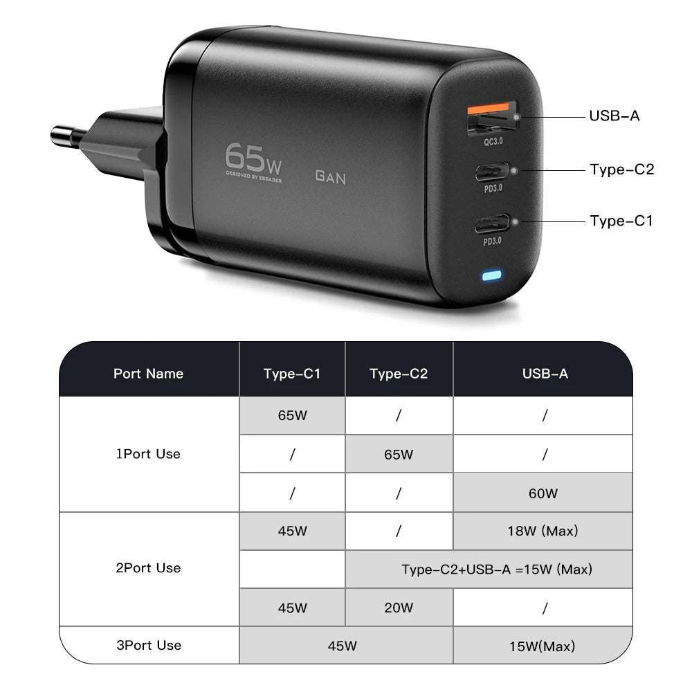Essager 65W GaN USB Type C Charger For Laptop PPS 45W 25W Fa